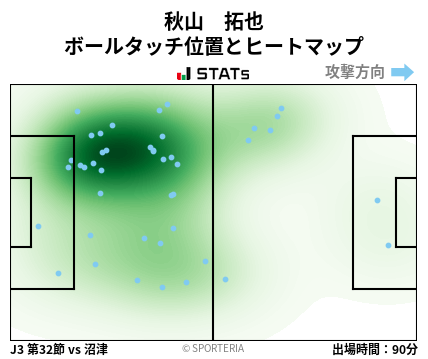 ヒートマップ - 秋山　拓也
