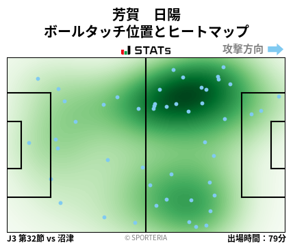 ヒートマップ - 芳賀　日陽