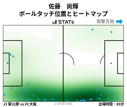 ヒートマップ - 佐藤　尚輝