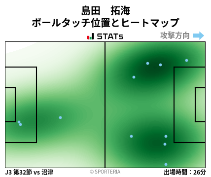 ヒートマップ - 島田　拓海