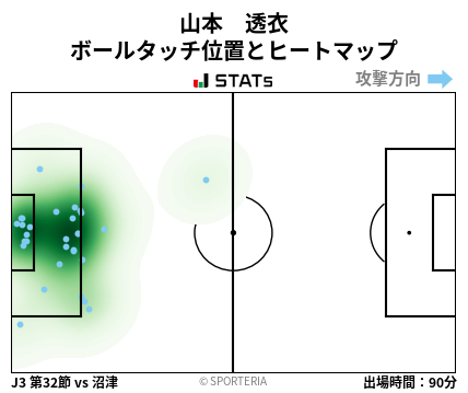 ヒートマップ - 山本　透衣