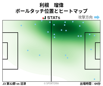ヒートマップ - 利根　瑠偉