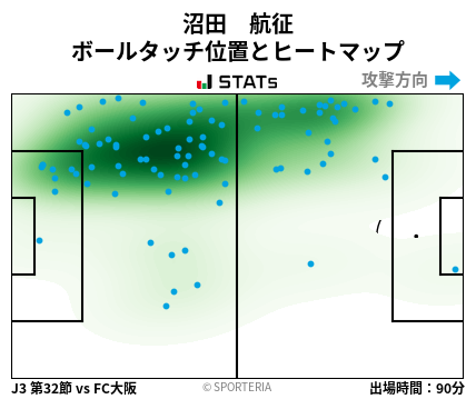 ヒートマップ - 沼田　航征
