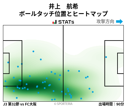 ヒートマップ - 井上　航希