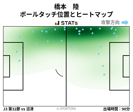 ヒートマップ - 橋本　陸