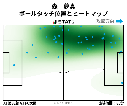 ヒートマップ - 森　夢真