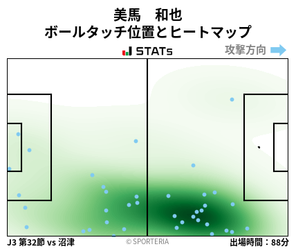 ヒートマップ - 美馬　和也