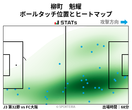 ヒートマップ - 柳町　魁耀