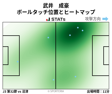 ヒートマップ - 武井　成豪