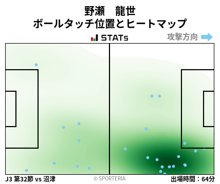 ヒートマップ - 野瀬　龍世