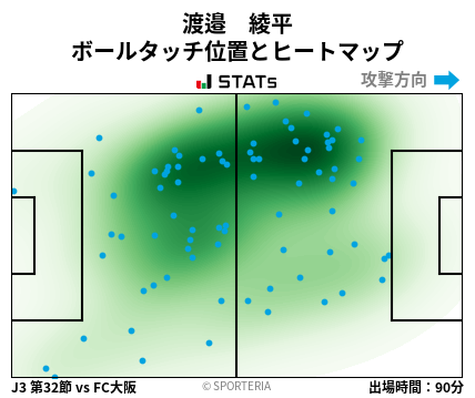 ヒートマップ - 渡邉　綾平