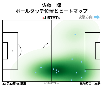 ヒートマップ - 佐藤　諒
