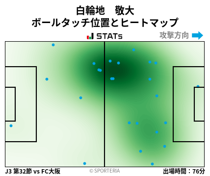 ヒートマップ - 白輪地　敬大
