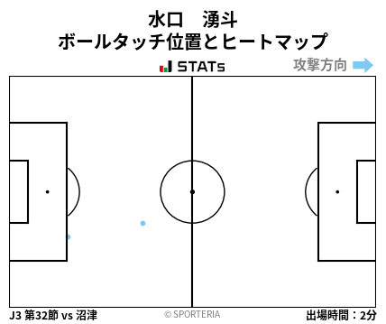 ヒートマップ - 水口　湧斗