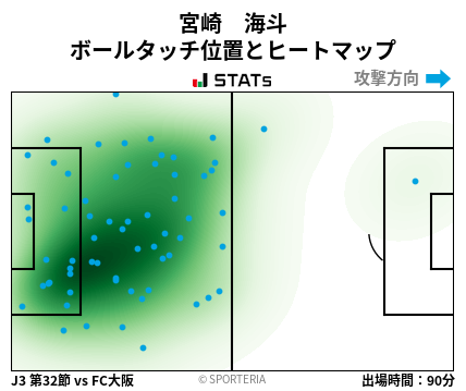 ヒートマップ - 宮崎　海斗