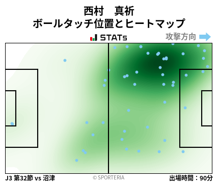 ヒートマップ - 西村　真祈