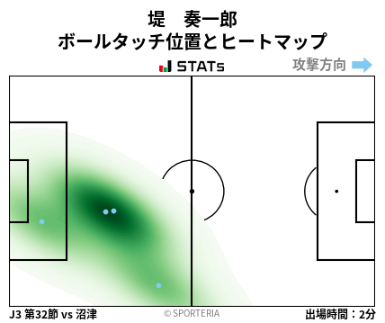 ヒートマップ - 堤　奏一郎