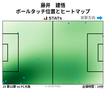 ヒートマップ - 藤井　建悟