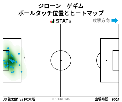 ヒートマップ - ジローン　ゲギム