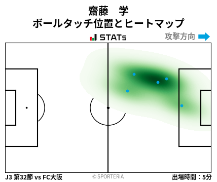 ヒートマップ - 齋藤　学