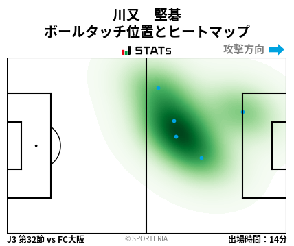 ヒートマップ - 川又　堅碁