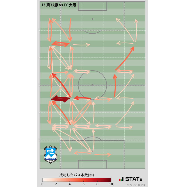エリア間パス図