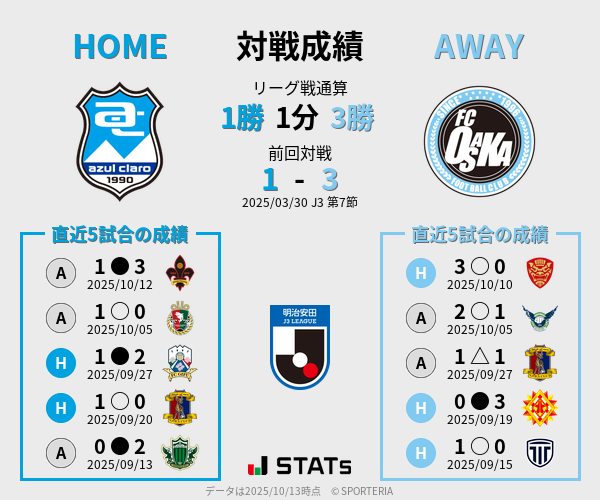 前節までの対戦成績