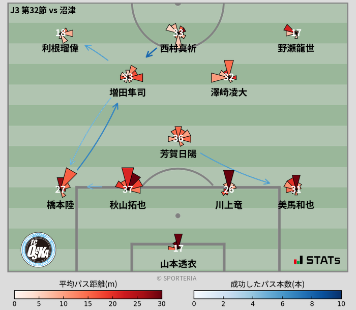 パスソナー・パスネットワーク