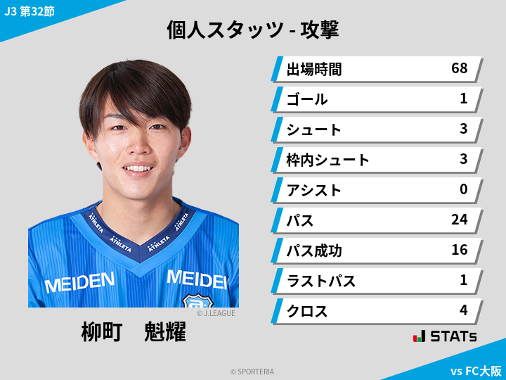 攻撃スタッツ - 柳町　魁耀