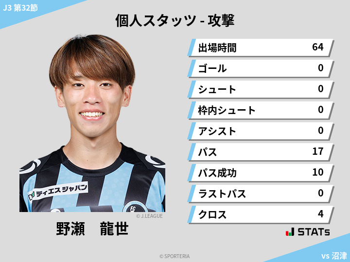 攻撃スタッツ - 野瀬　龍世