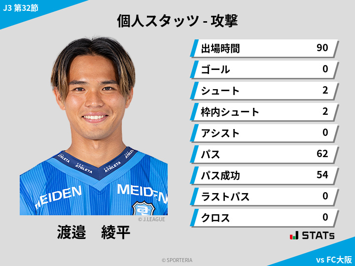 攻撃スタッツ - 渡邉　綾平