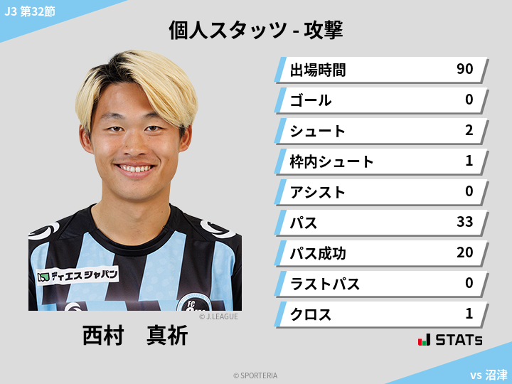 攻撃スタッツ - 西村　真祈