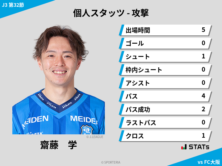 攻撃スタッツ - 齋藤　学