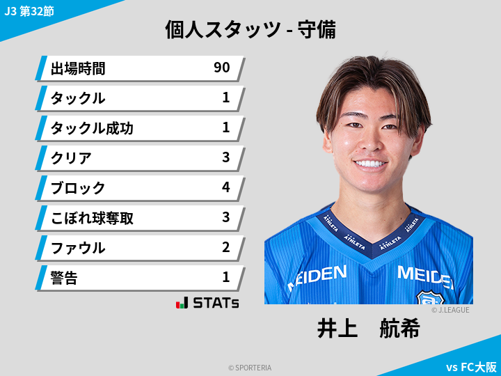 守備スタッツ - 井上　航希