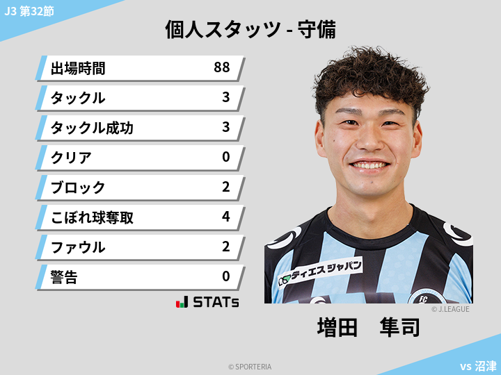 守備スタッツ - 増田　隼司