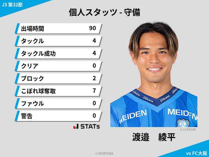 守備スタッツ - 渡邉　綾平