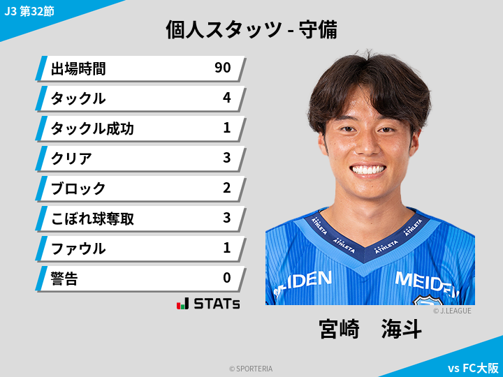 守備スタッツ - 宮崎　海斗