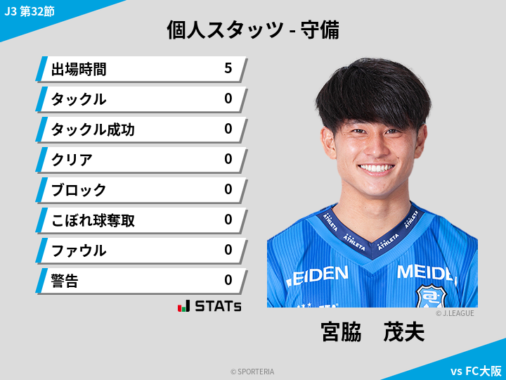 守備スタッツ - 宮脇　茂夫