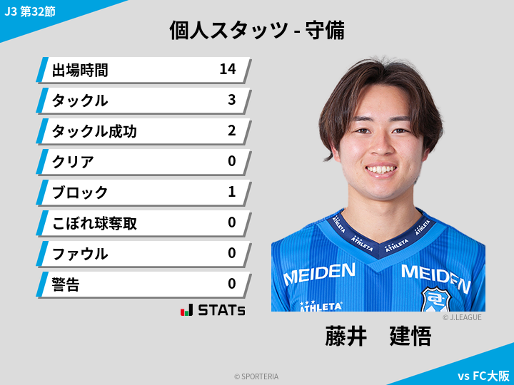 守備スタッツ - 藤井　建悟