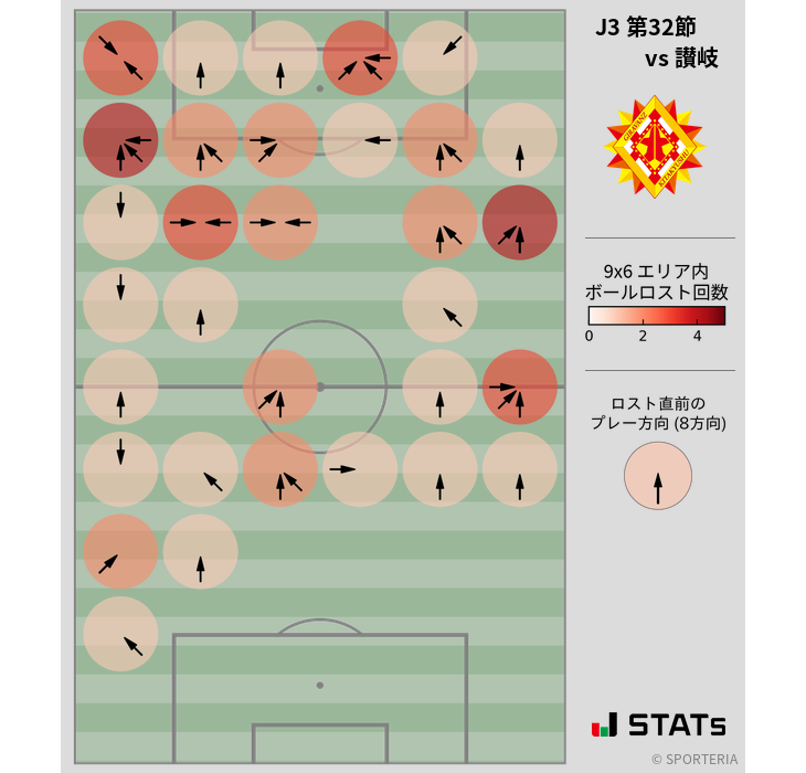 ボールロスト位置