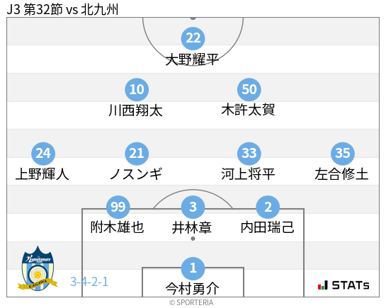 フォーメーション図