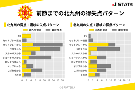 得失点パターン