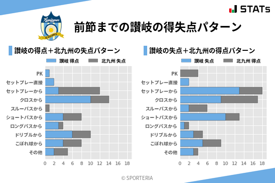 得失点パターン