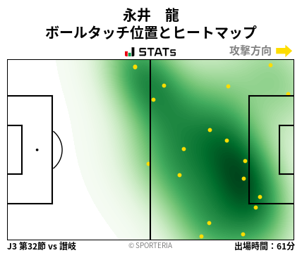 ヒートマップ - 永井　龍