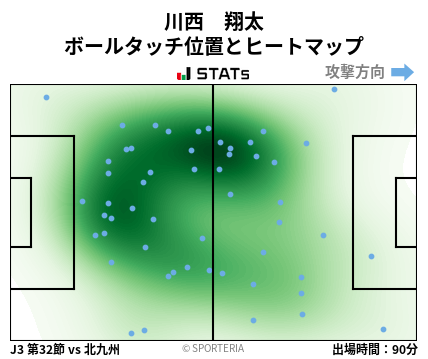 ヒートマップ - 川西　翔太