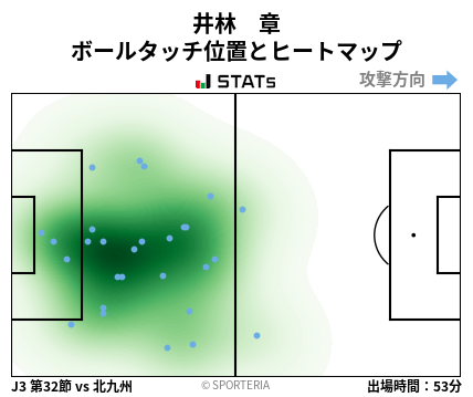 ヒートマップ - 井林　章