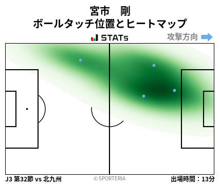 ヒートマップ - 宮市　剛