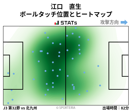 ヒートマップ - 江口　直生