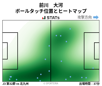 ヒートマップ - 前川　大河