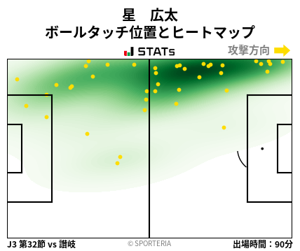 ヒートマップ - 星　広太